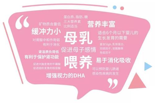 母乳分析仪用途