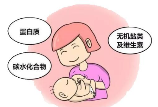 婴幼儿吃母乳也会出现消化不良的情况(图1) 母乳检测仪