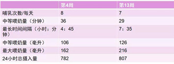 乳汁分析仪