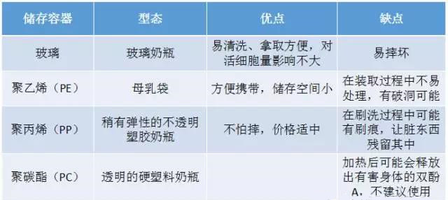 母乳检测仪