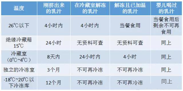 母乳分析仪